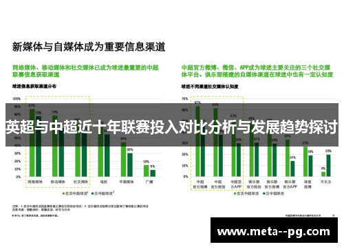英超与中超近十年联赛投入对比分析与发展趋势探讨