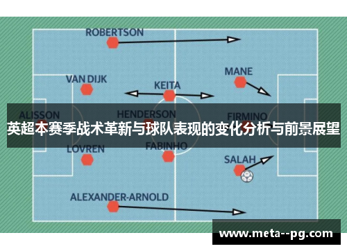 英超本赛季战术革新与球队表现的变化分析与前景展望
