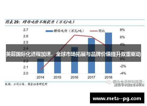 英超国际化进程加速，全球市场拓展与品牌价值提升双重驱动