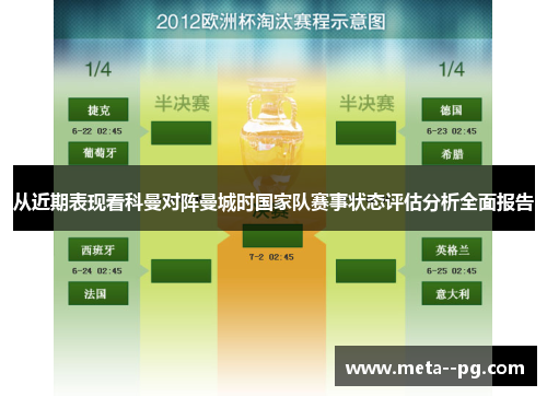 从近期表现看科曼对阵曼城时国家队赛事状态评估分析全面报告 从近期表现看科曼对阵曼城时国家队赛事状态评估分析全面报告