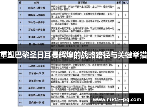 重塑巴黎圣日耳曼辉煌的战略路径与关键举措