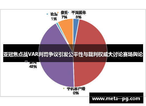 亚冠焦点战VAR判罚争议引发公平性与裁判权威大讨论赛场舆论 亚冠焦点战VAR判罚争议引发公平性与裁判权威大讨论赛场舆论